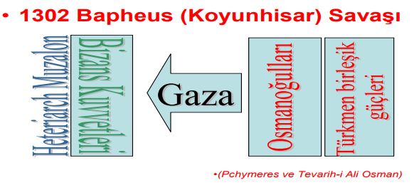 Koyunhisar Savaşı
