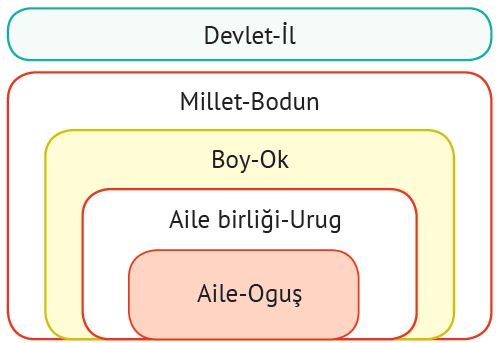 Boylar Birliğinden Devlete