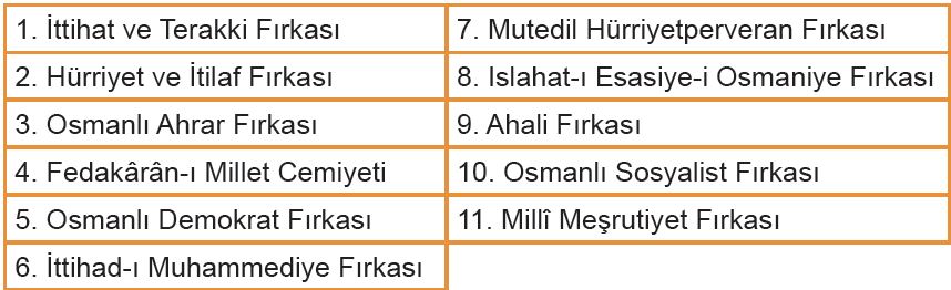 II. Meşrutiyet ile Osmanlı Devleti’nde kurulan siyasi partiler