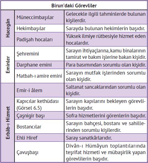 Birun’daki Görevliler