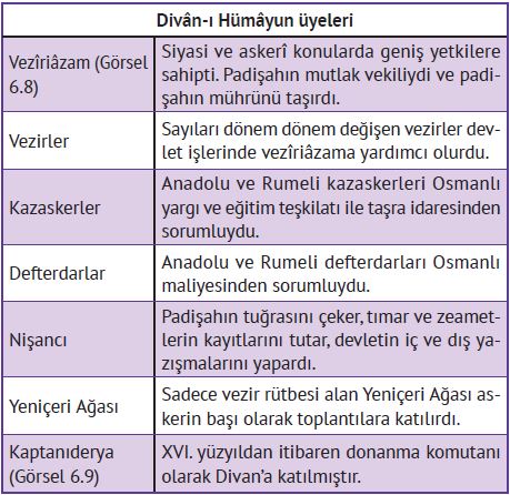 Divân-ı Hümâyun üyeleri