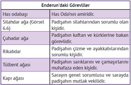 Enderun Halkı