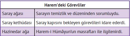 Harem Halkı