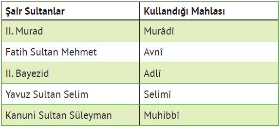 Şair Sultanların Kullandığı Mahlaslar